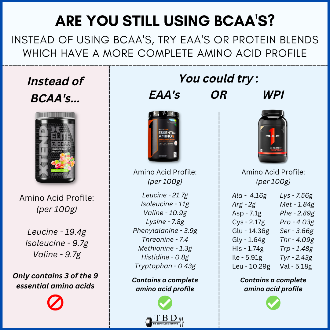 Is whey protein acidic