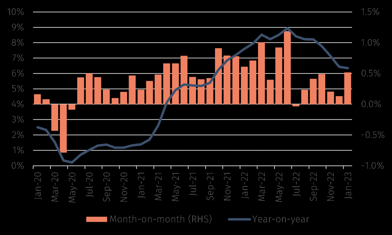 CPI edged higher in December, complicating the Fed's upcoming