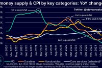 CPI edged higher in December, complicating the Fed's upcoming