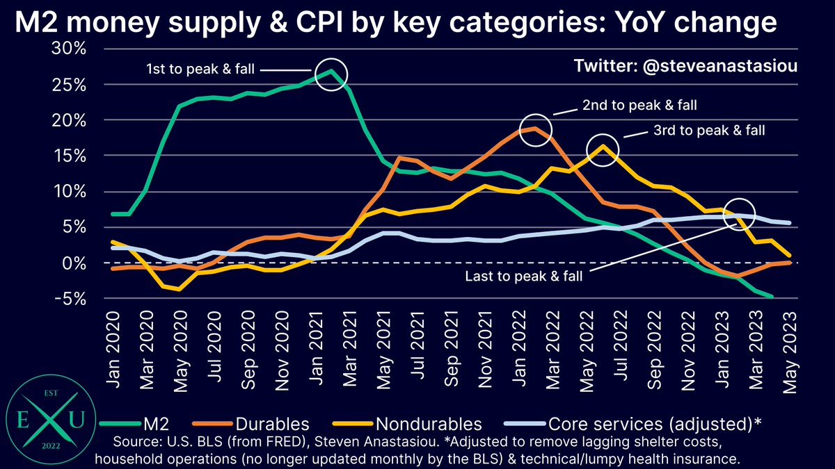 CPI edged higher in December, complicating the Fed's upcoming