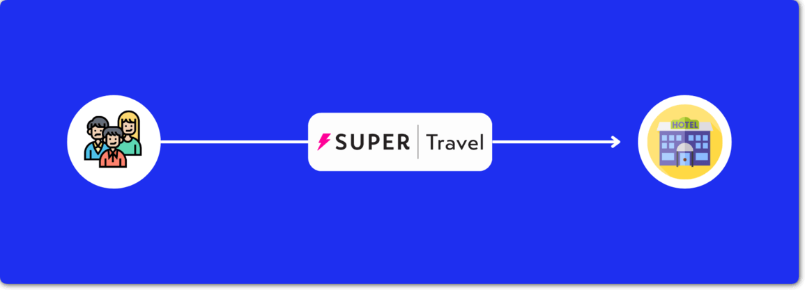 Super travel promo code