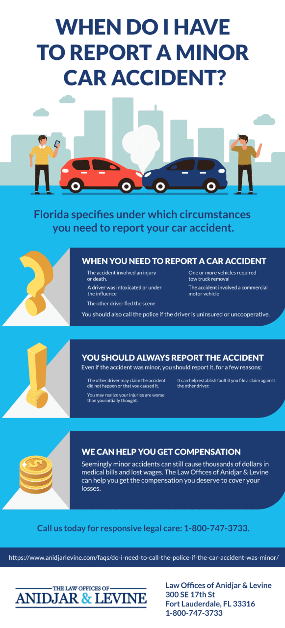 Attorney Car Accident Claim	Commercial