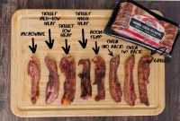 Center cut bacon calories a comprehensive guide