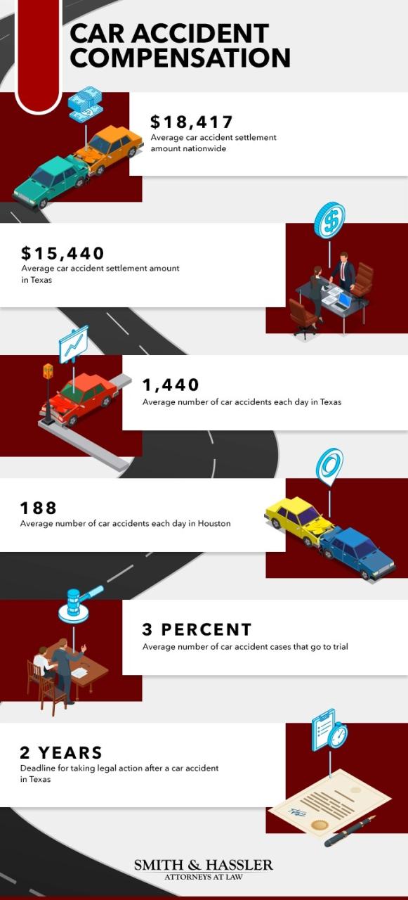 Lawyers Car Accident Claims